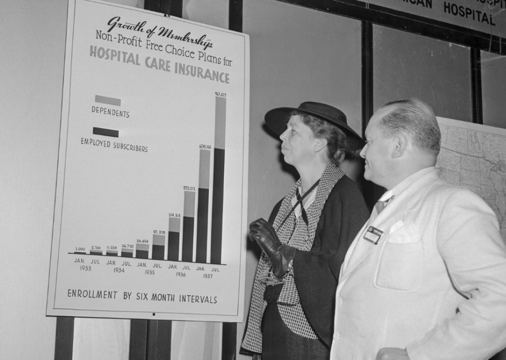 1943: IRS makes employer-sponsored health insurance tax-free